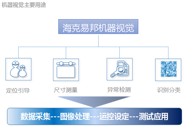 �C(j��)��ҕ�X(ju��)��Ҫ��;