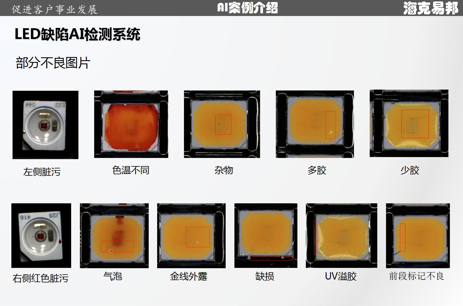 �����װ�LEDȱ��AIҕ�X�z�yϵ�y:��AI�Ǚz,����LED�|�z�˜�​